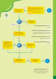 اخذ پروانه دیوارکشی (در شهر مشهد)