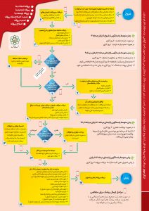 اخذ پروانه احداث-تجدید-و توسعه بنا (در شهر مشهد)